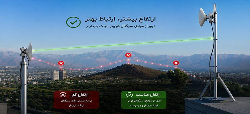 آنتن